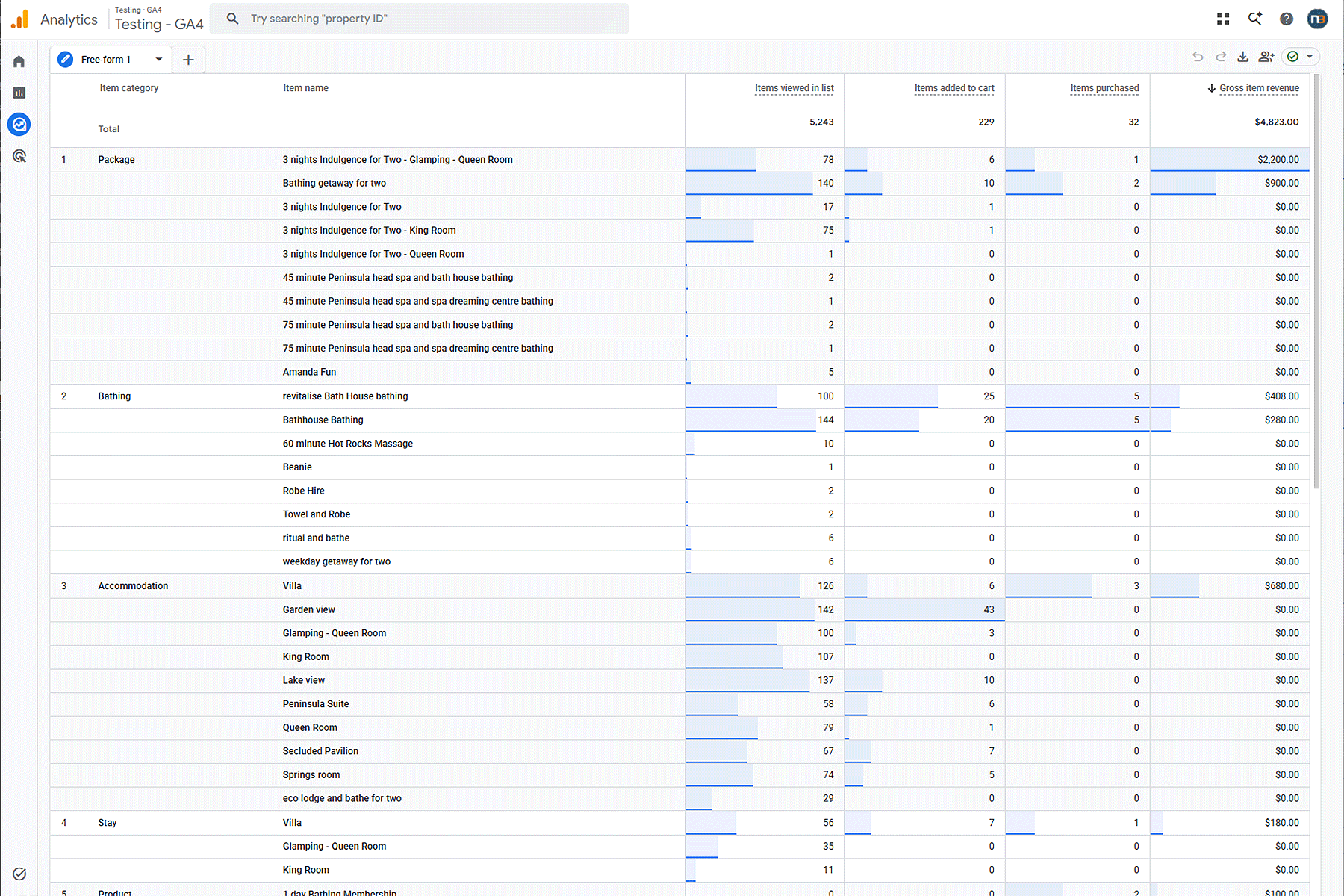 GA4 Exploration breaking each item category down to individual items, with views, cart adds, purchases and revenue