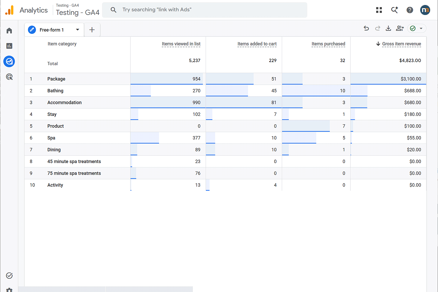 Exploration showing item categories and associated revenue